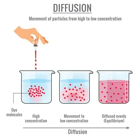 Ink diffusing in water