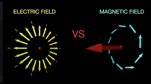Electric and magnetic fields