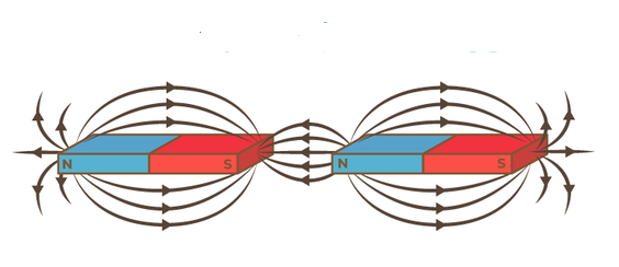 Magnetism diagram
