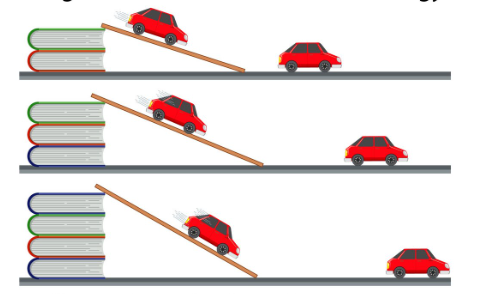 Motion graphs diagram