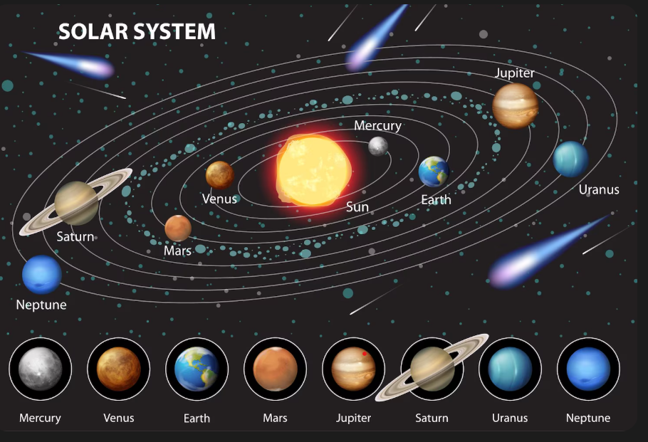 Sun and planets