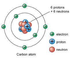 Atomic structure diagram
